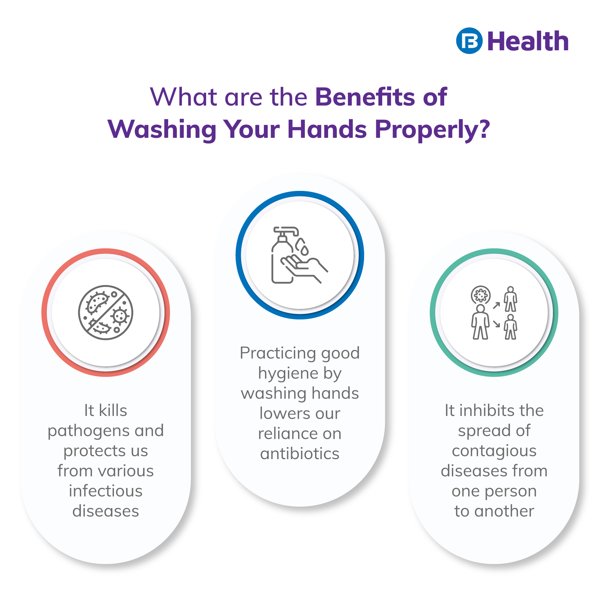 Hand Washing Steps to Wash Your Hands Properly