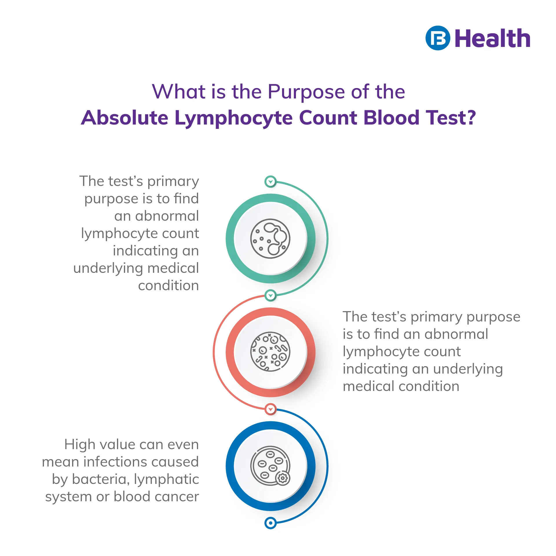 Absolute Lymphocyte Count blood test purpose