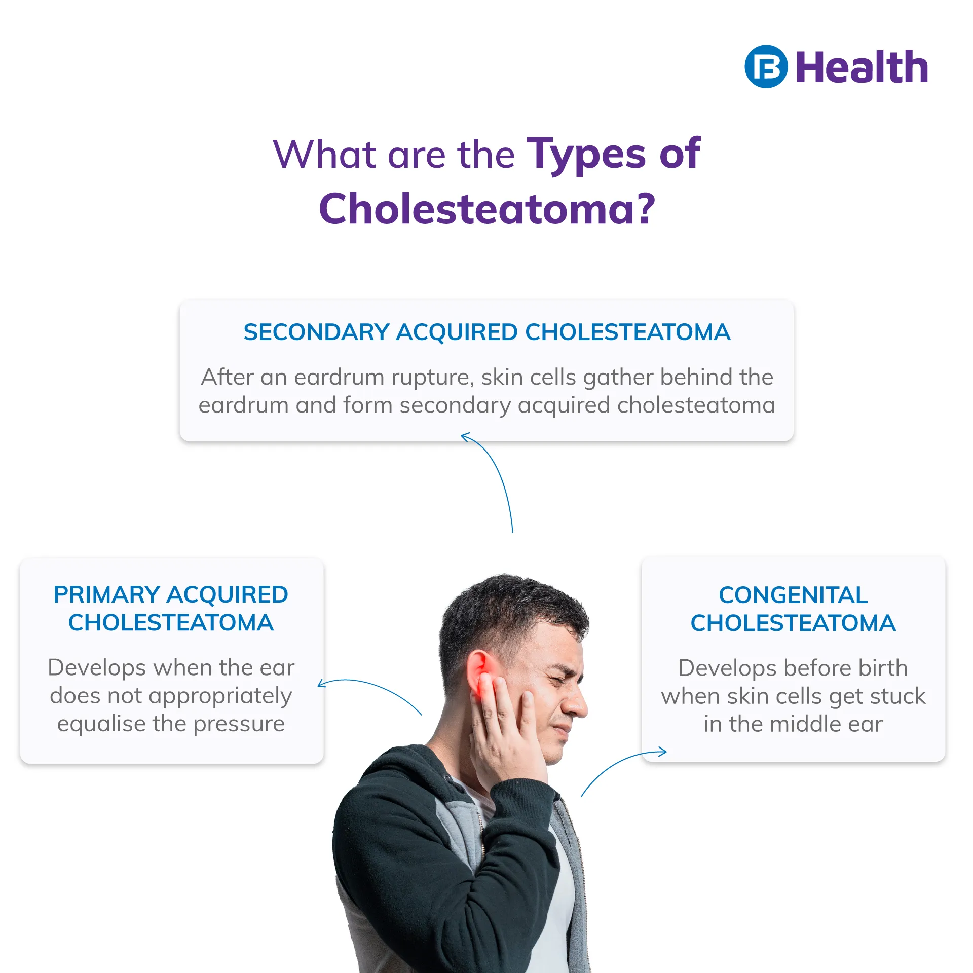 what are the types of Cholesteatoma - 6
