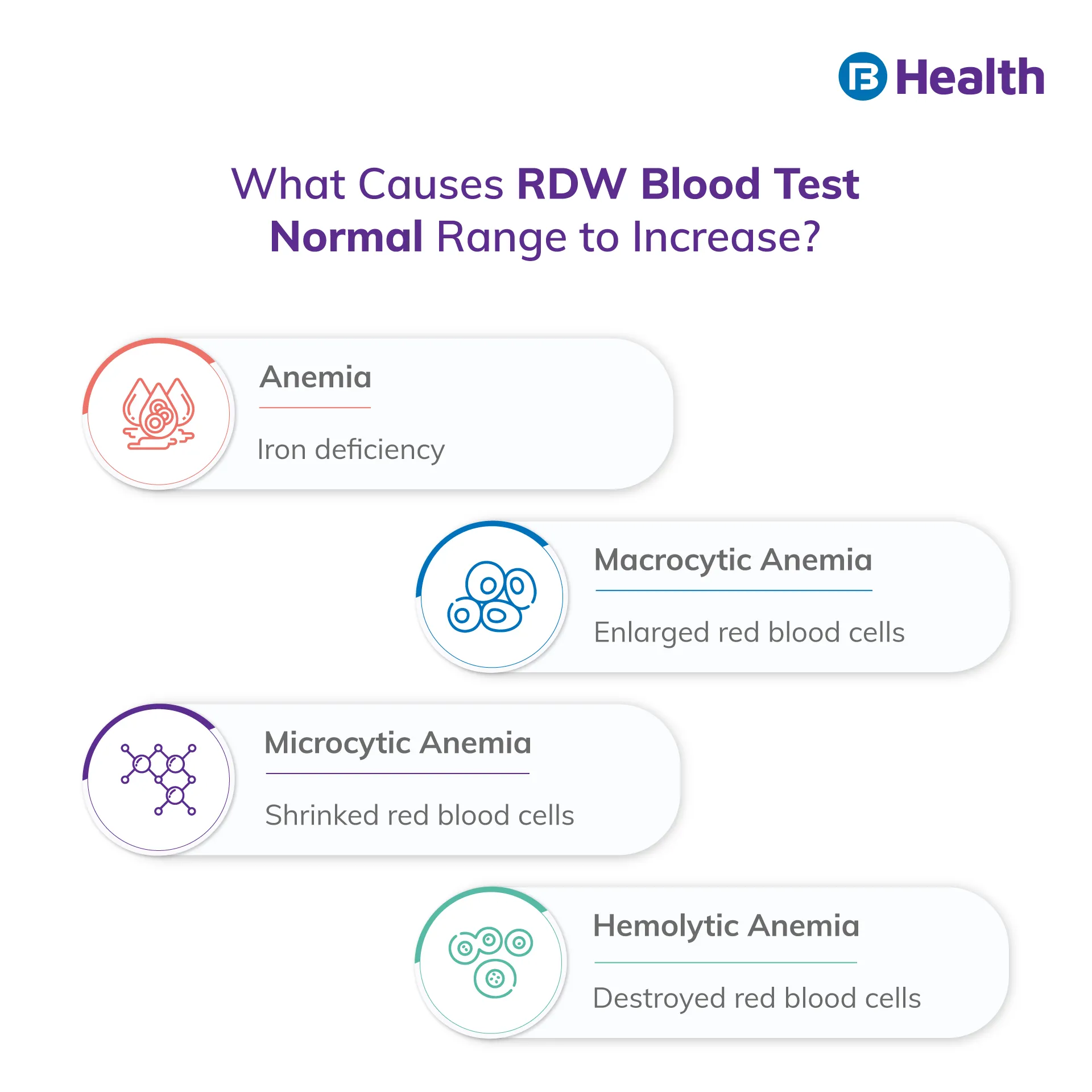 what causes RDW Blood Test Normal Range increase