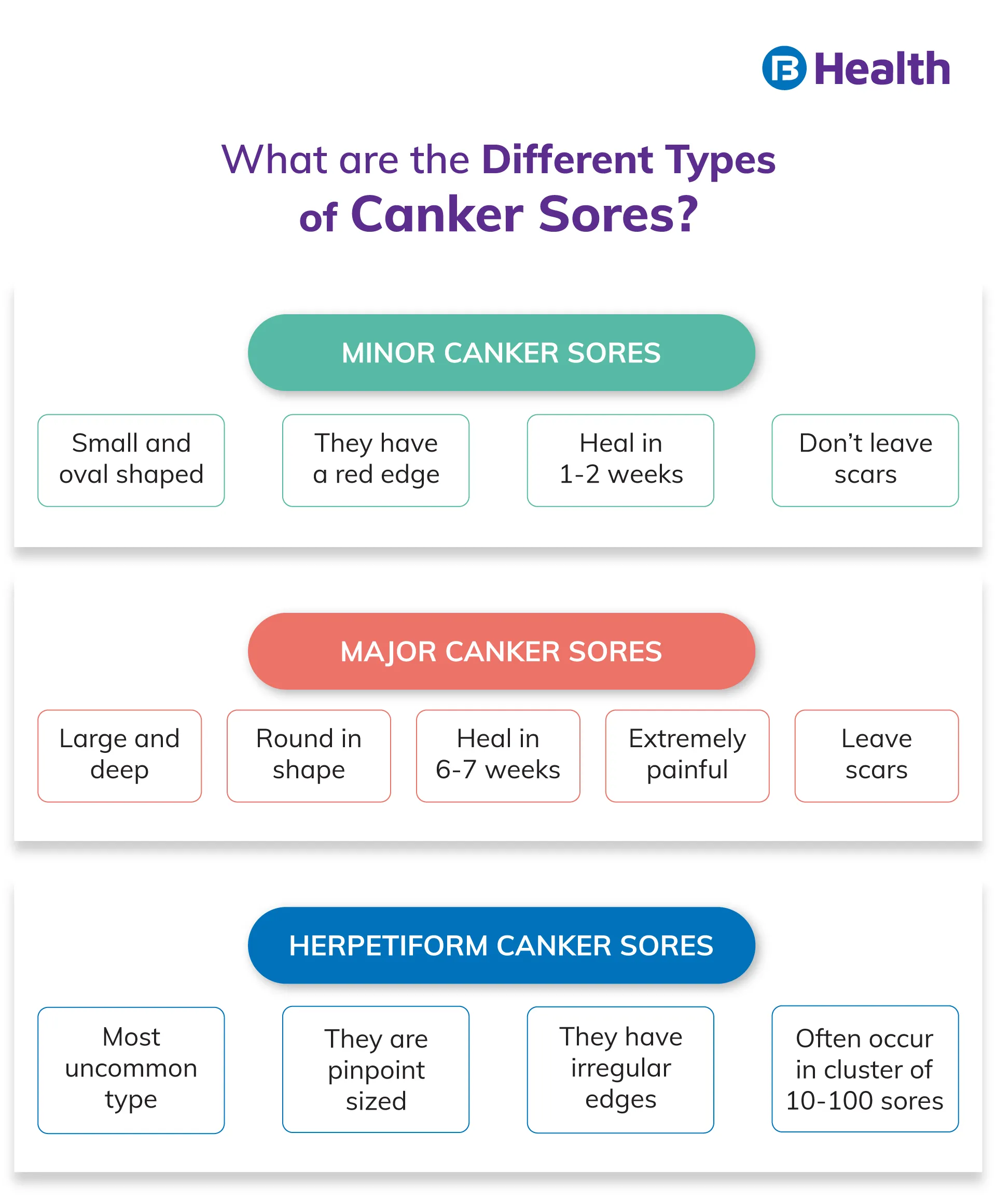 different types of Canker Sore-8