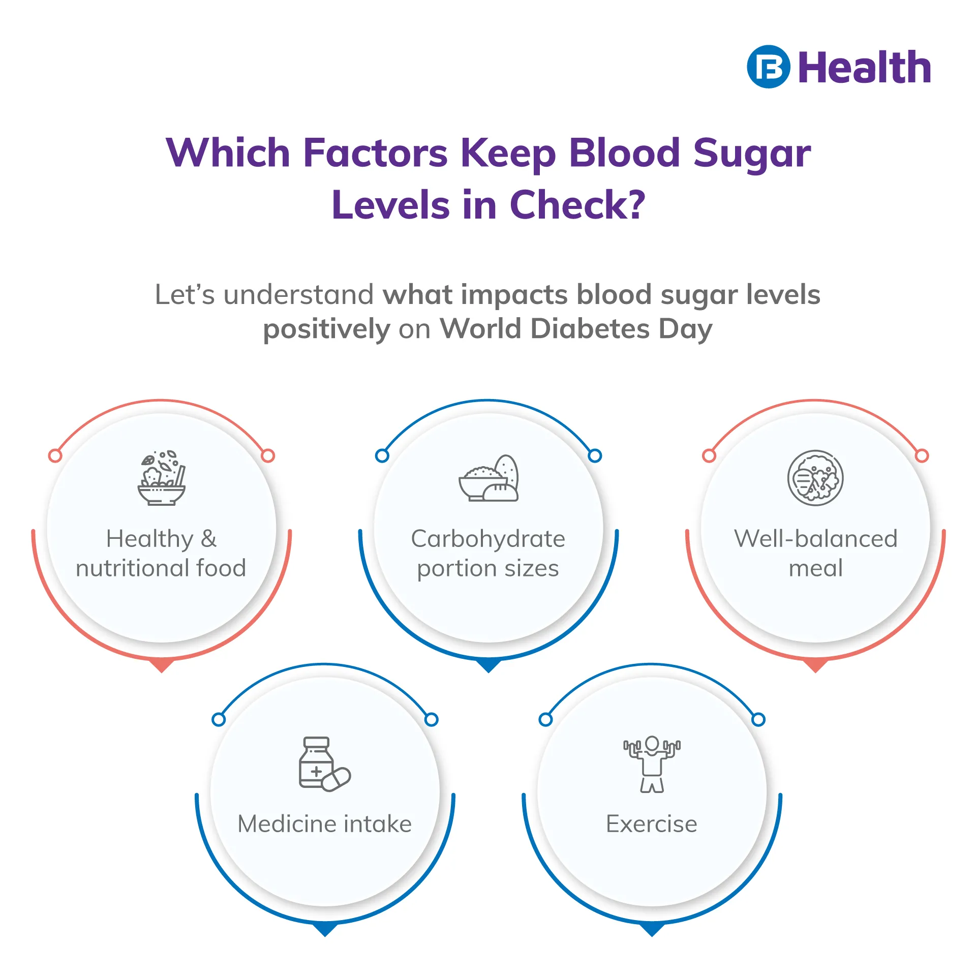 how to keep blood sugar in check