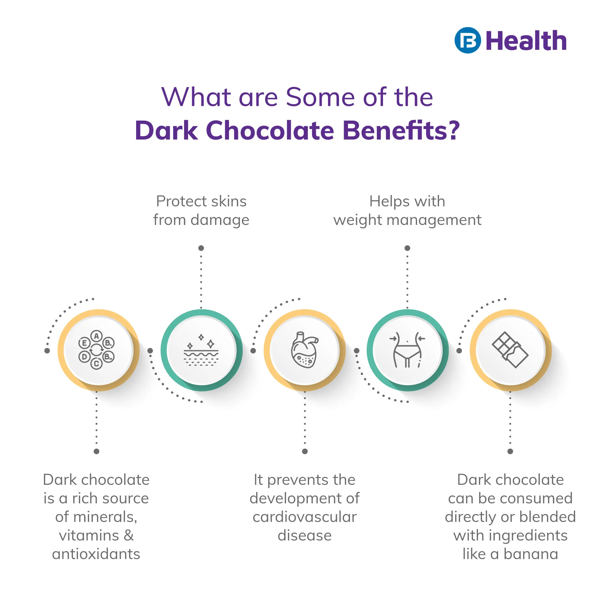 what are the Dark Chocolate Benefits