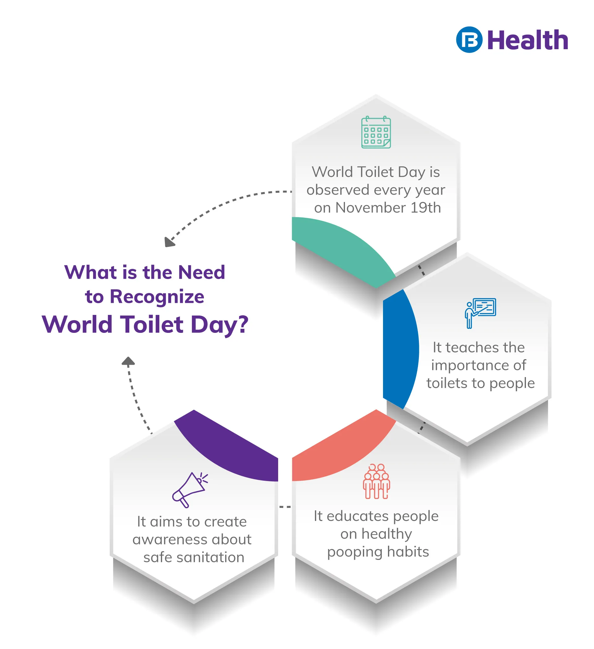 what is need to recognise World Toilet Day