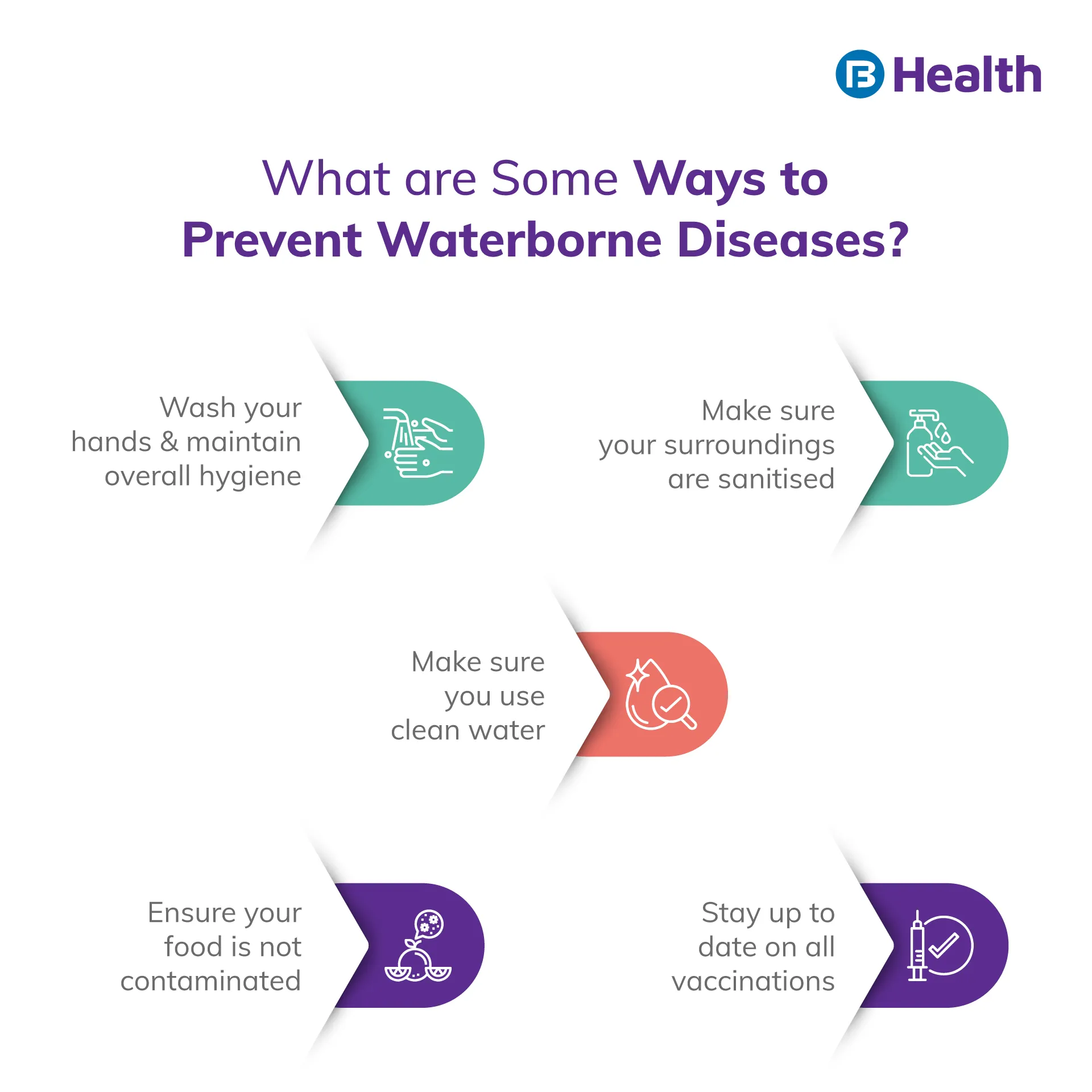 way to prevent Waterborne Diseases