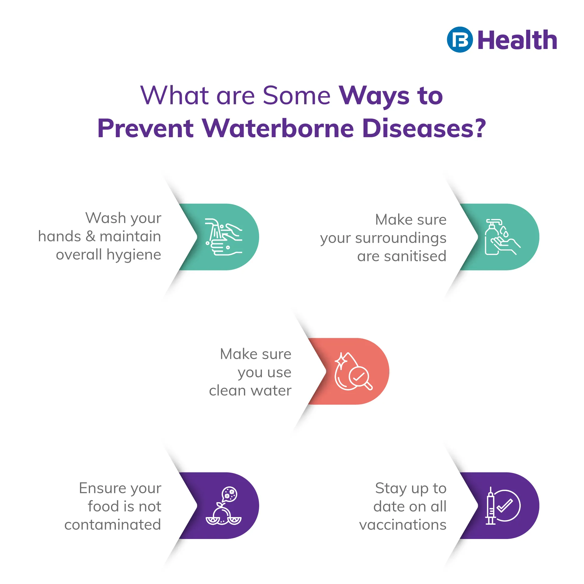 Common Waterborne Diseases Symptoms And Treatment