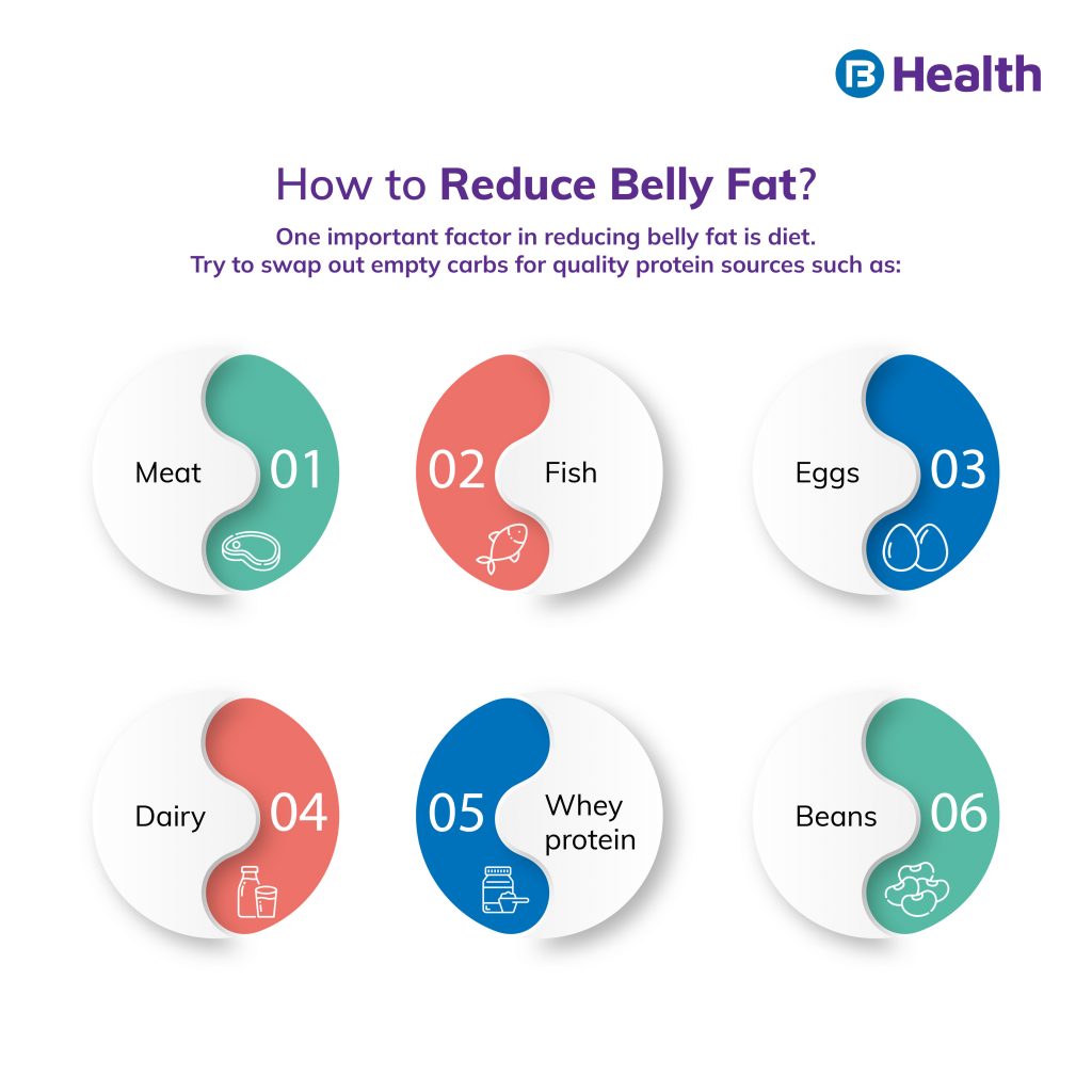 how-to-reduce-belly-fat-fast-15-effective-tips