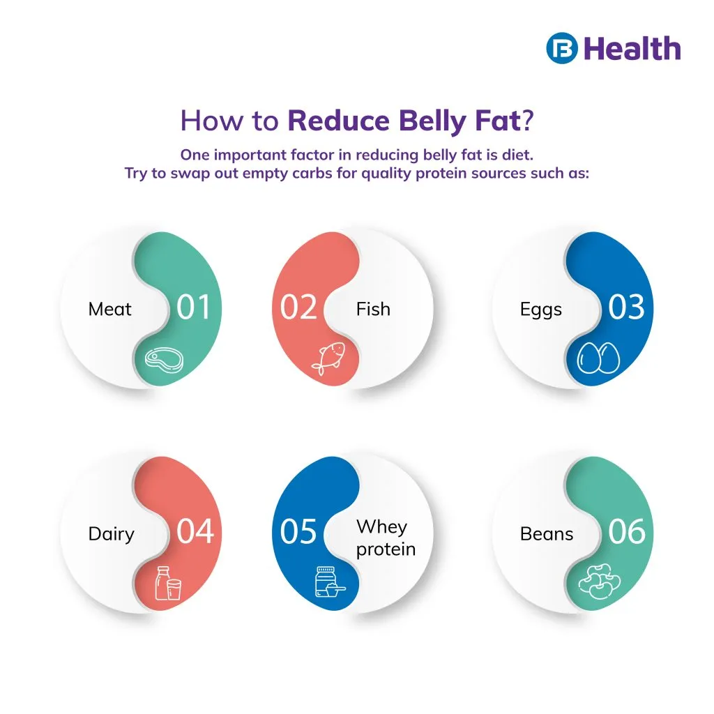  Reduce Belly Fat