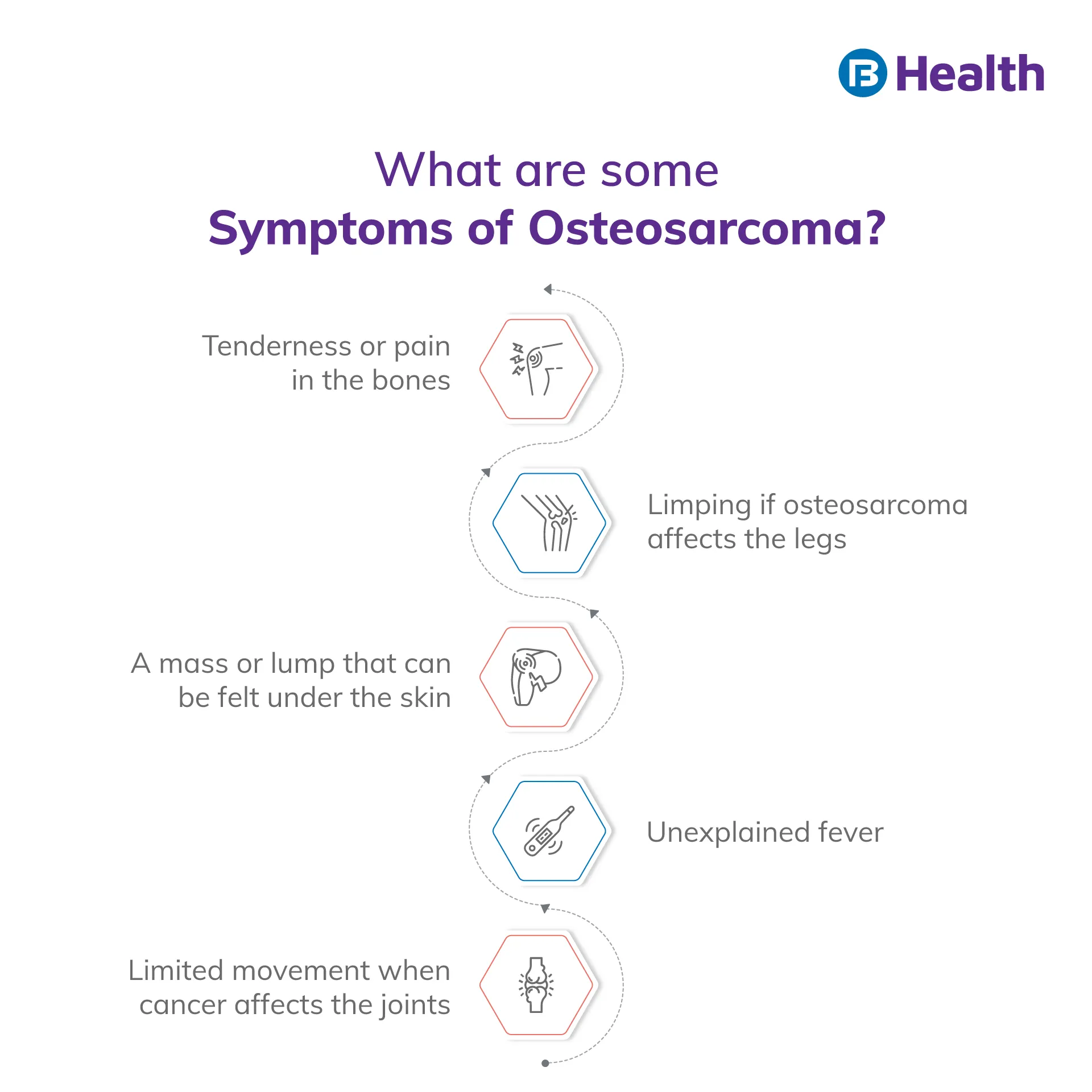 Symptoms of Osteosarcoma