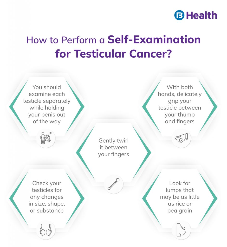 Testicular Cancer Symptoms Signs Causes And Treatment 