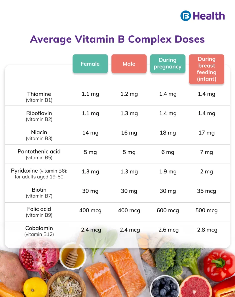 13 Dec ig- Vitamin B Complex: 5
