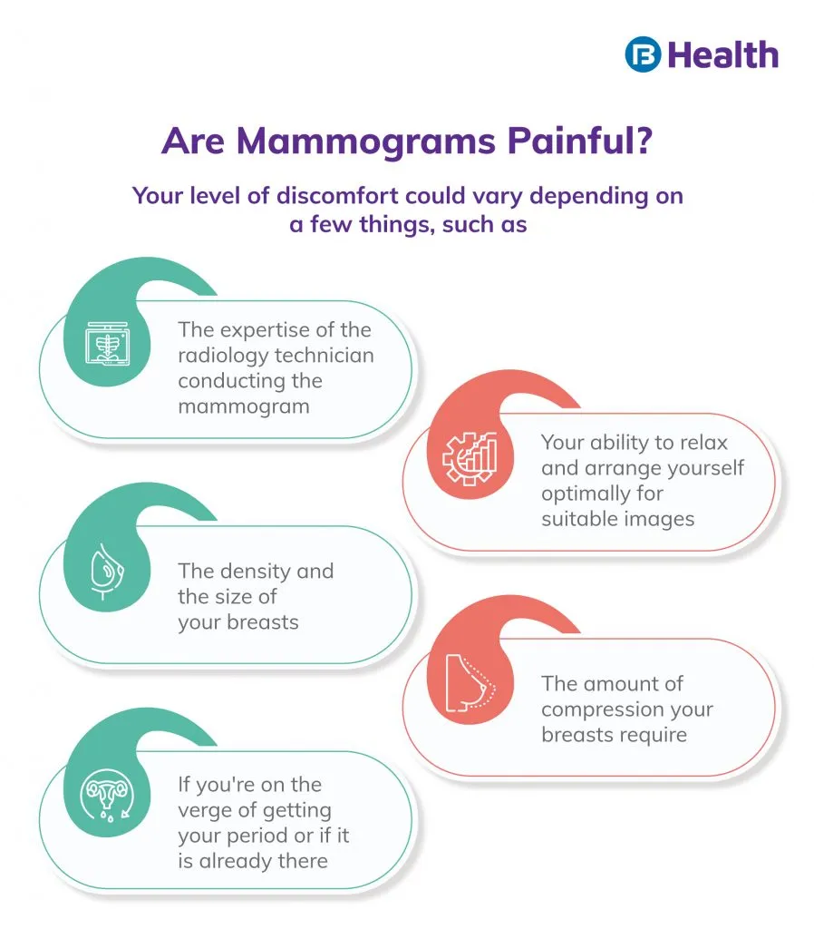 Mammogram painful