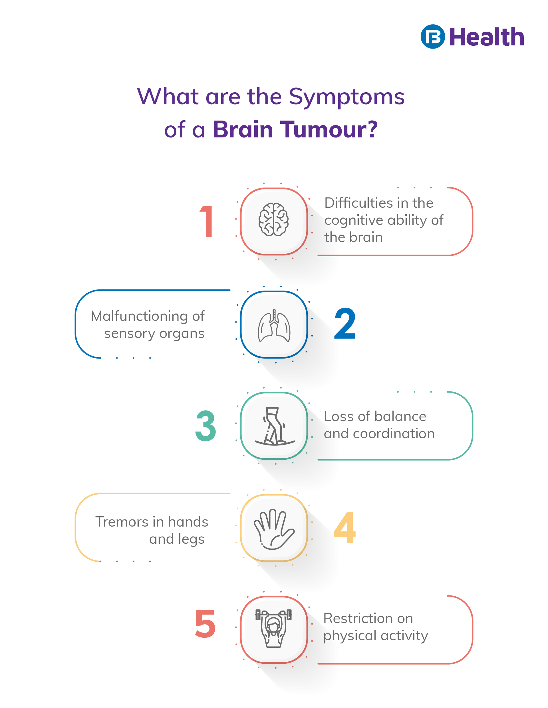 Everything You Need To Know About Brain Tumour