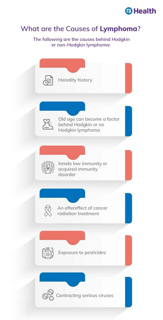 Causes Of Lymphoma