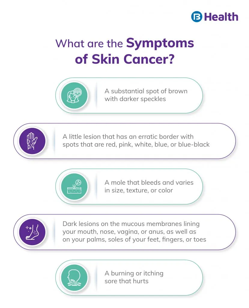 Symptoms of Skin Cancer