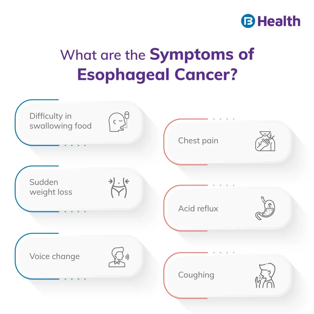 Symptoms of Esophageal Cancer
