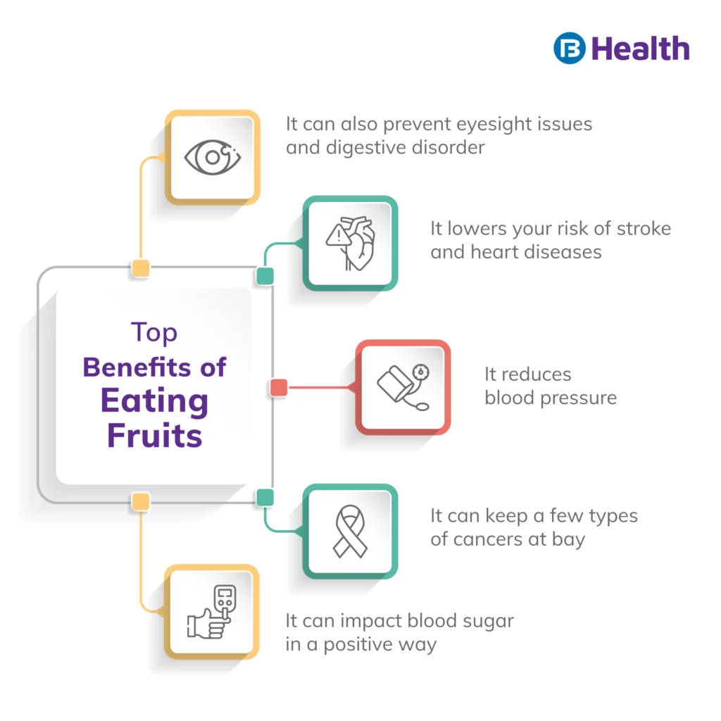 10 Protein-rich Fruits