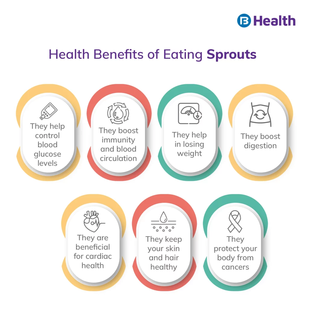 5 Dec ig-Sprouts’ Benefits: