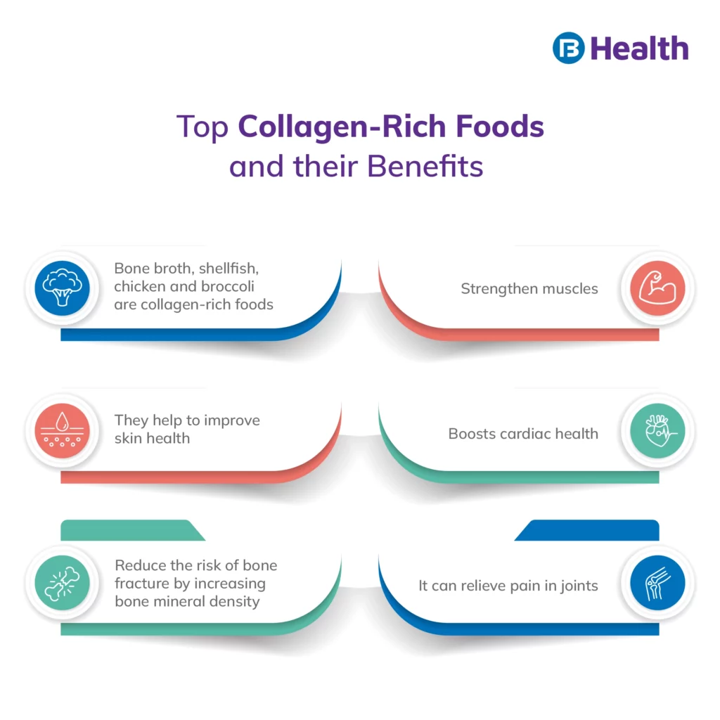 6 Dec igCollagenCollagen-Rich Foods: -Rich Foods: 