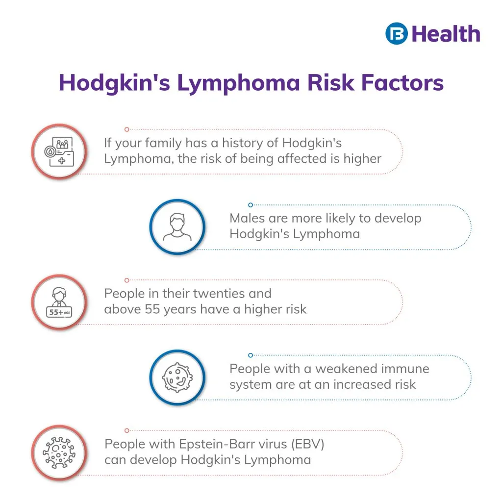 Risk Factors of Hodgkin's lymphoma