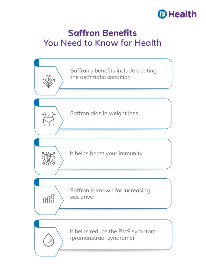 Saffron benefits for Health infographic