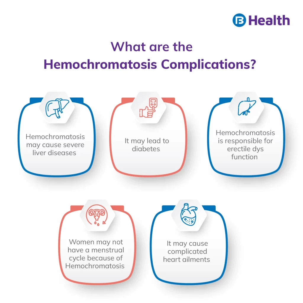 Hemochromatosis Complications Infographic