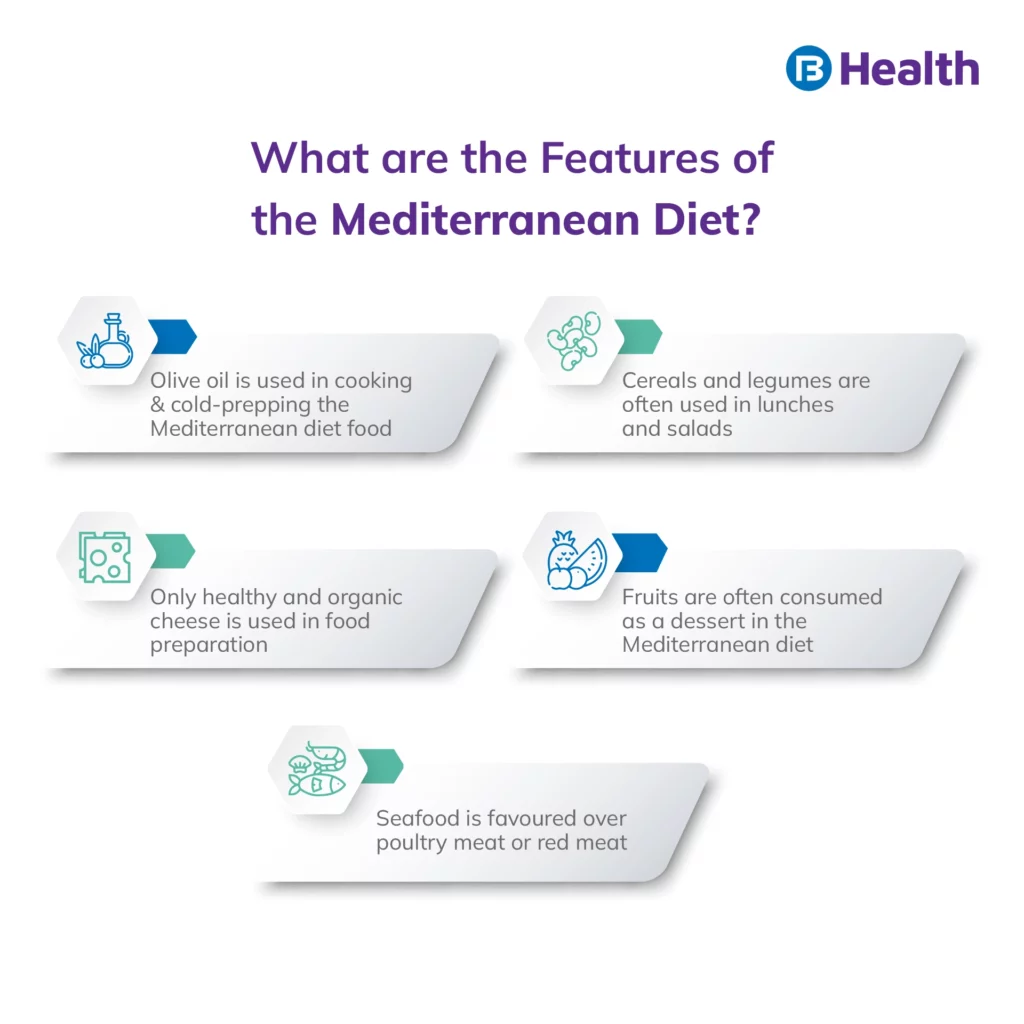 Features of Mediterranean Diet Infographic