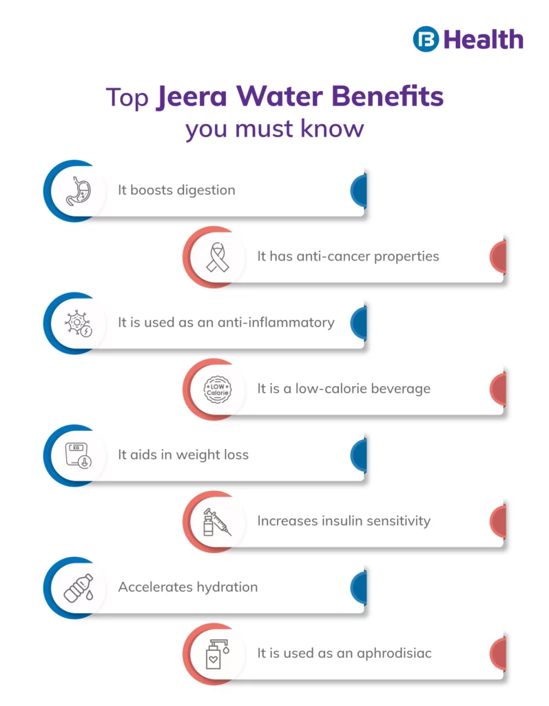 Jeera water benefits infographic