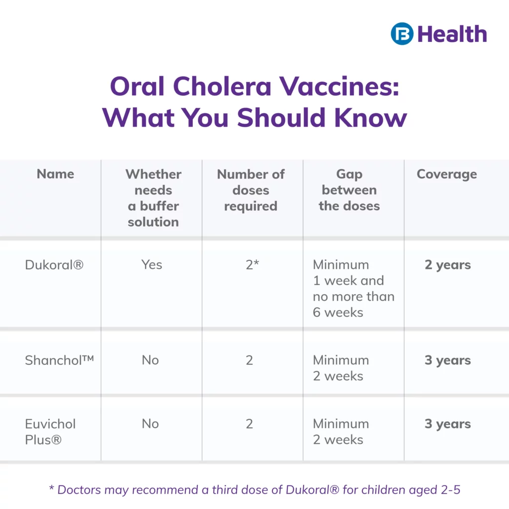 Cholera Outbreak Infographic