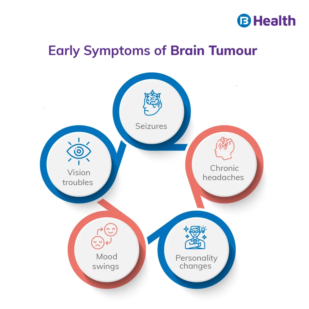Brain Tumor Early Symptoms Infographic