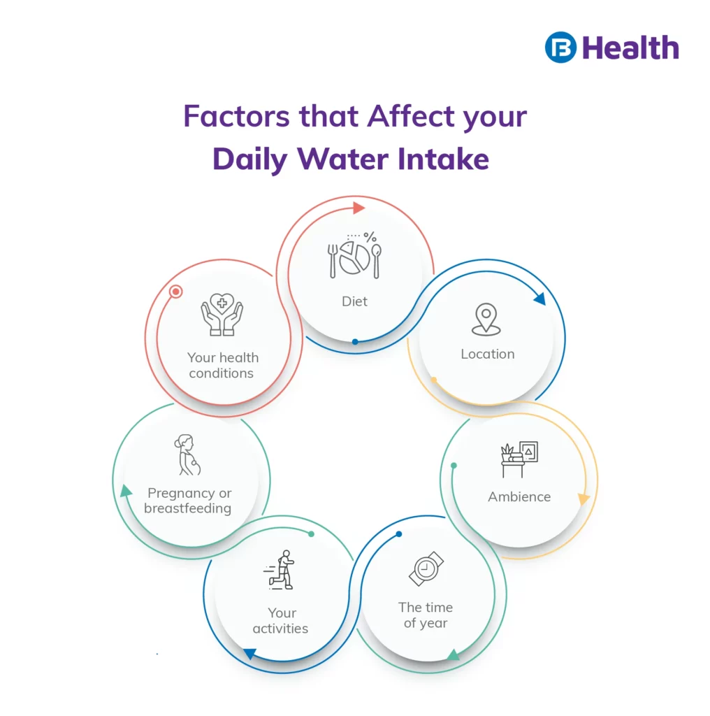 How Much Water Should I Drink a Day Infographic