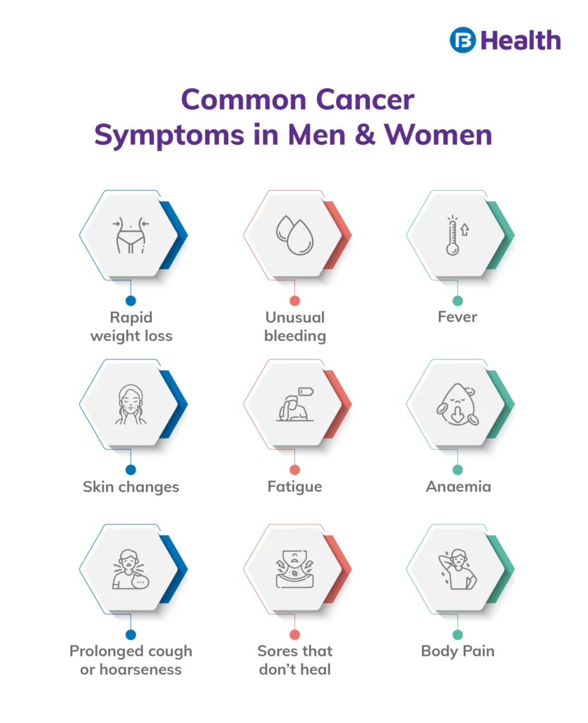Common cancer symptoms in men and women