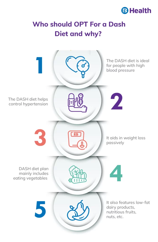 Who Should Follow the Dash Diet Infographic