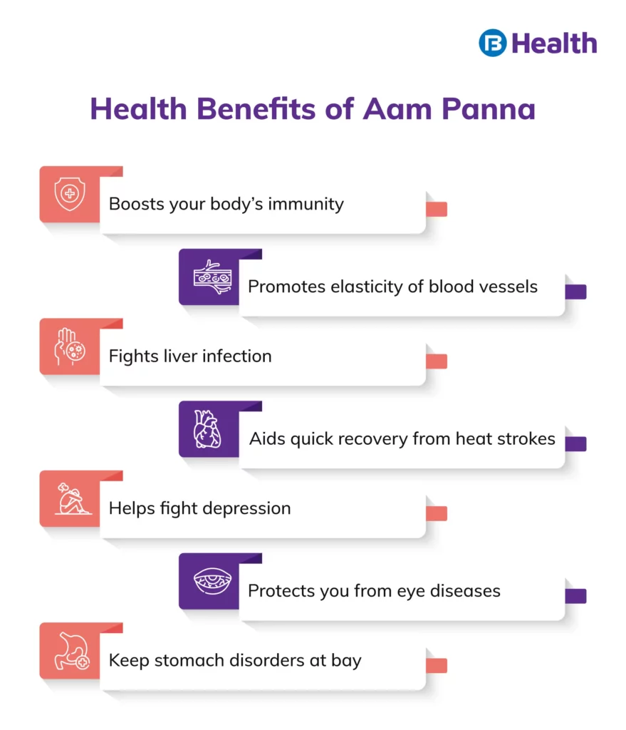Health Benefits of Aam Panna Infographics