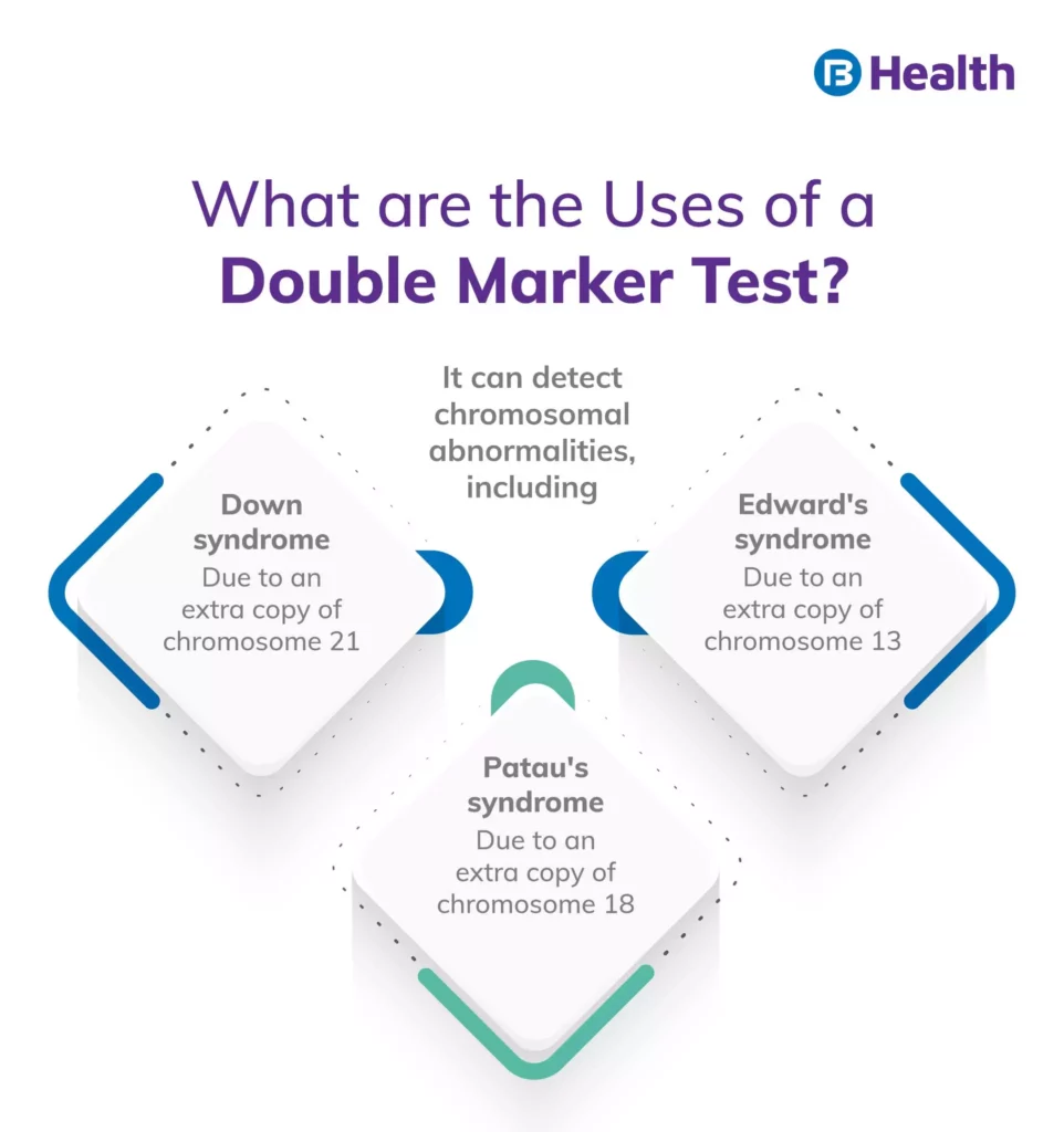 Double (dual) Marker Test Uses Infographic