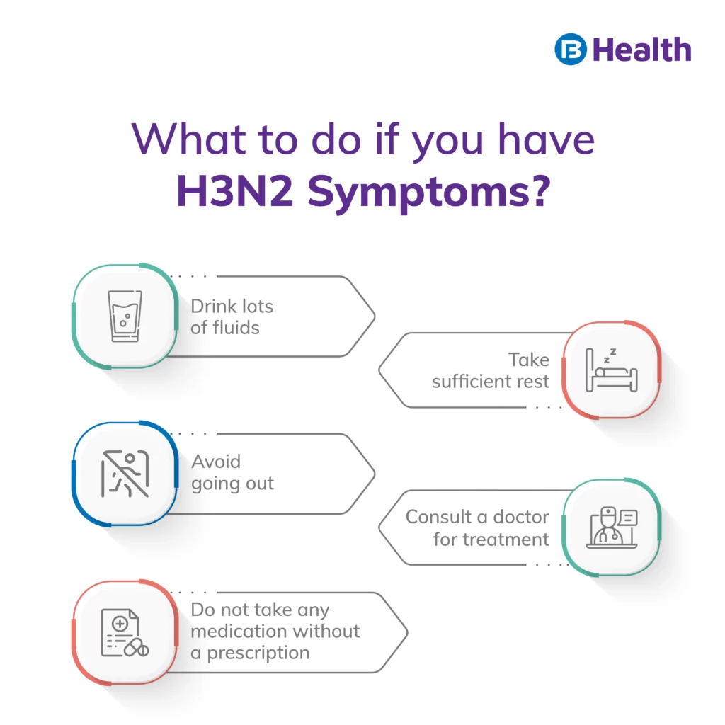 H3N2 Symptoms
