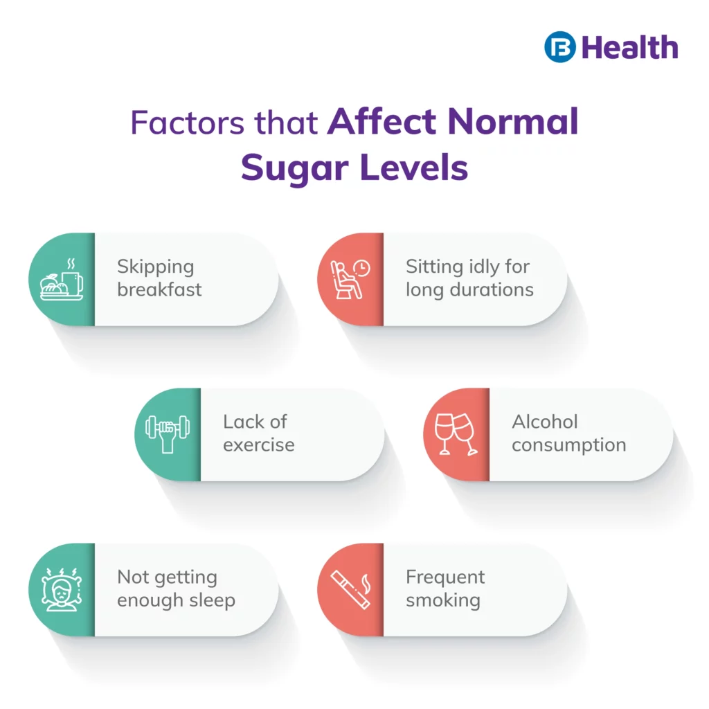 What Affects Normal Blood Sugar Levels Infographics