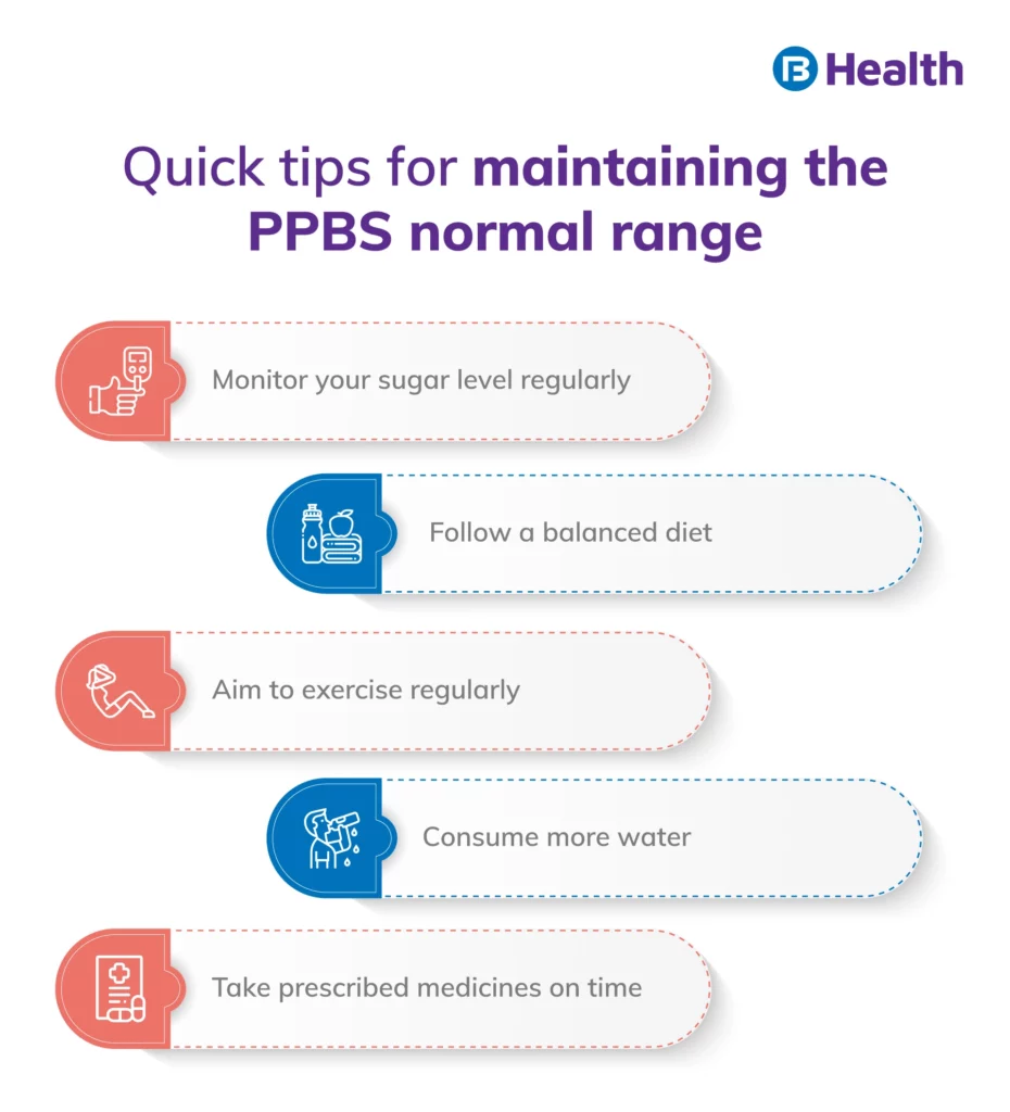 PPBS Normal Range Infographics 