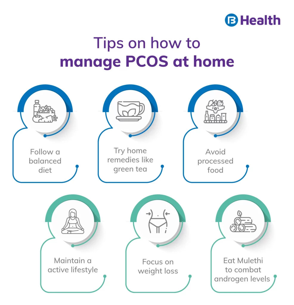 PCOS at Home Infographics 
