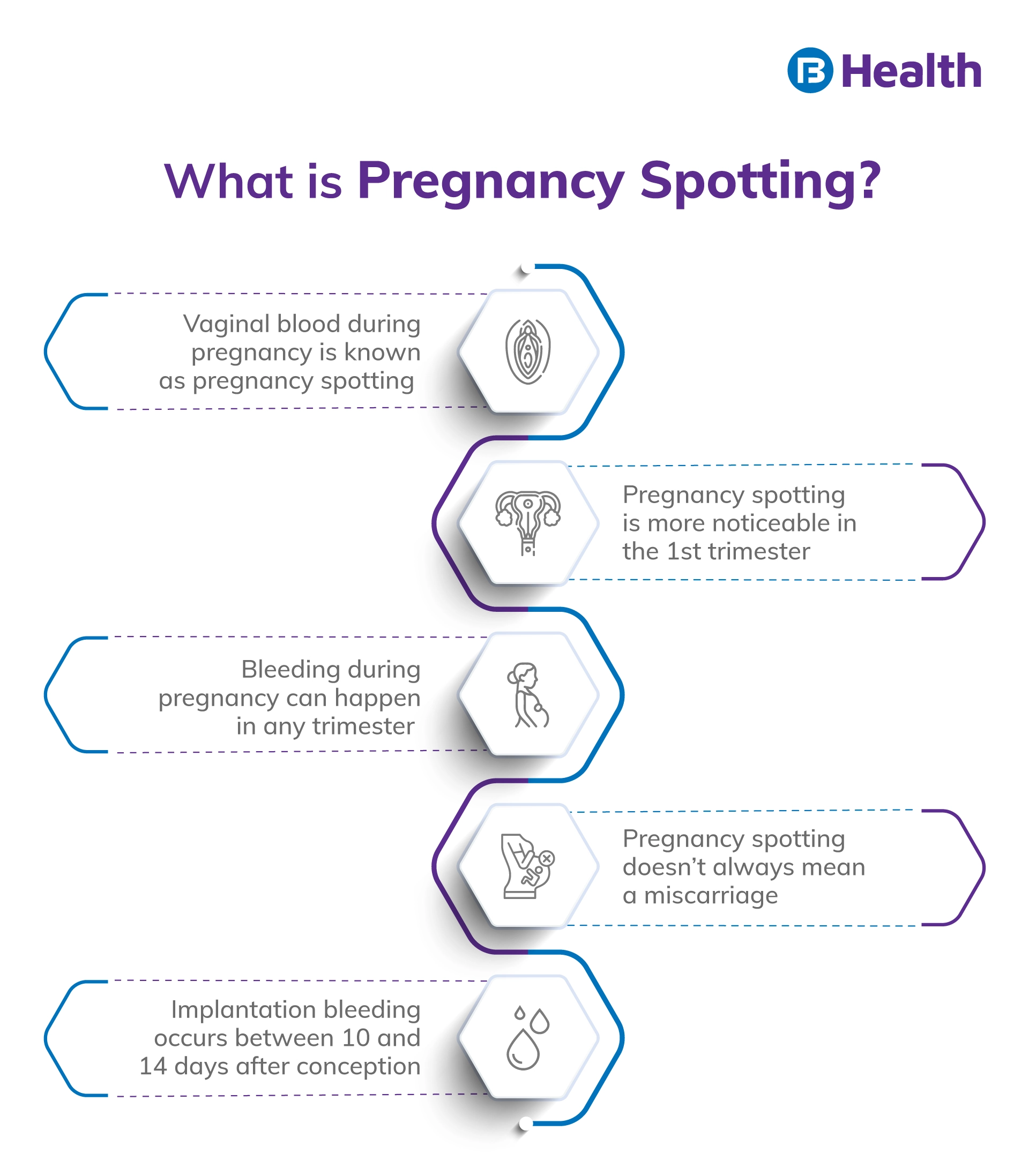 what does spotting look like in early pregnancy