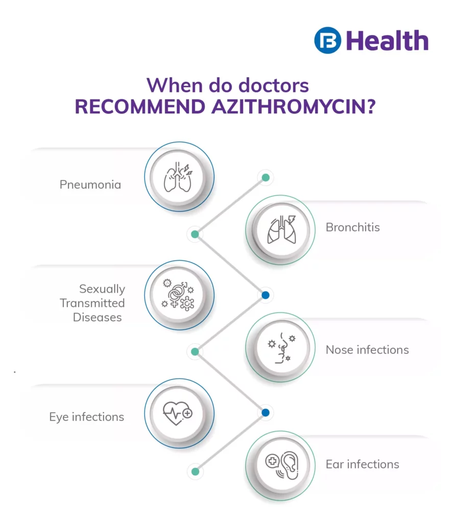 azithromycin tablet uses infographic