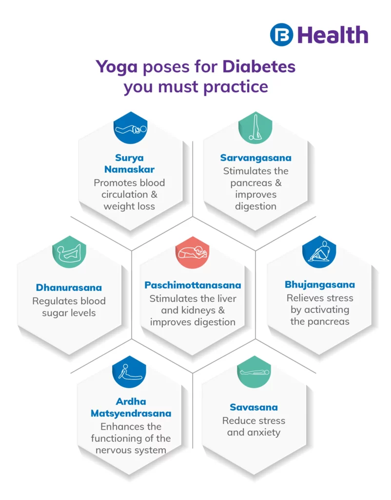 10 Yoga Poses for Diabetes