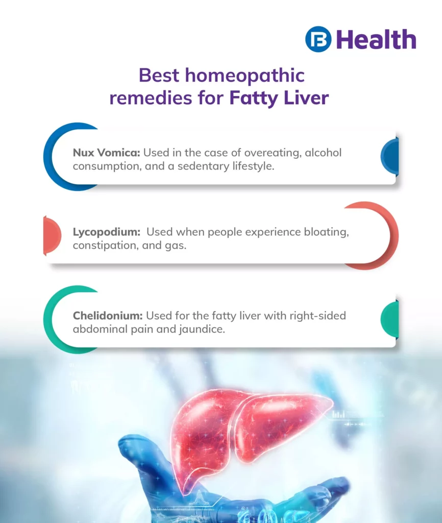 Homeopathic Medicine for Fatty Liver