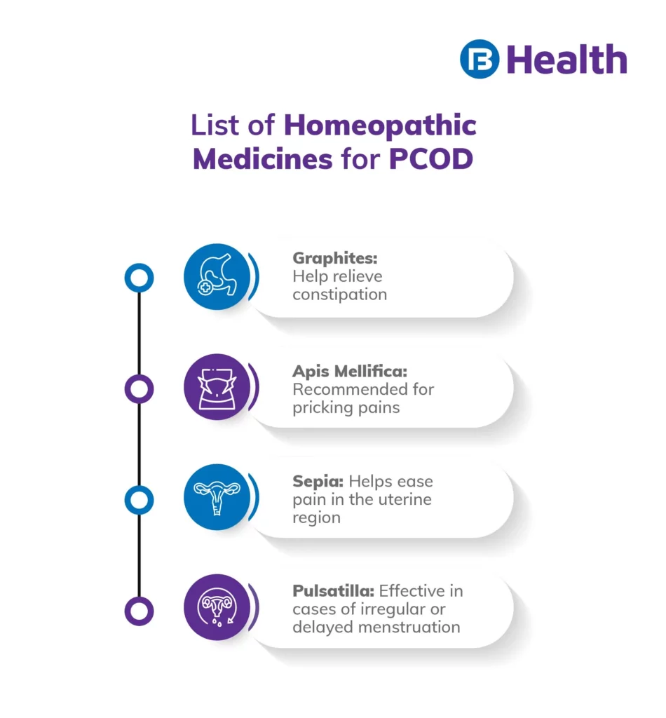 homeopathy medicine for pcod