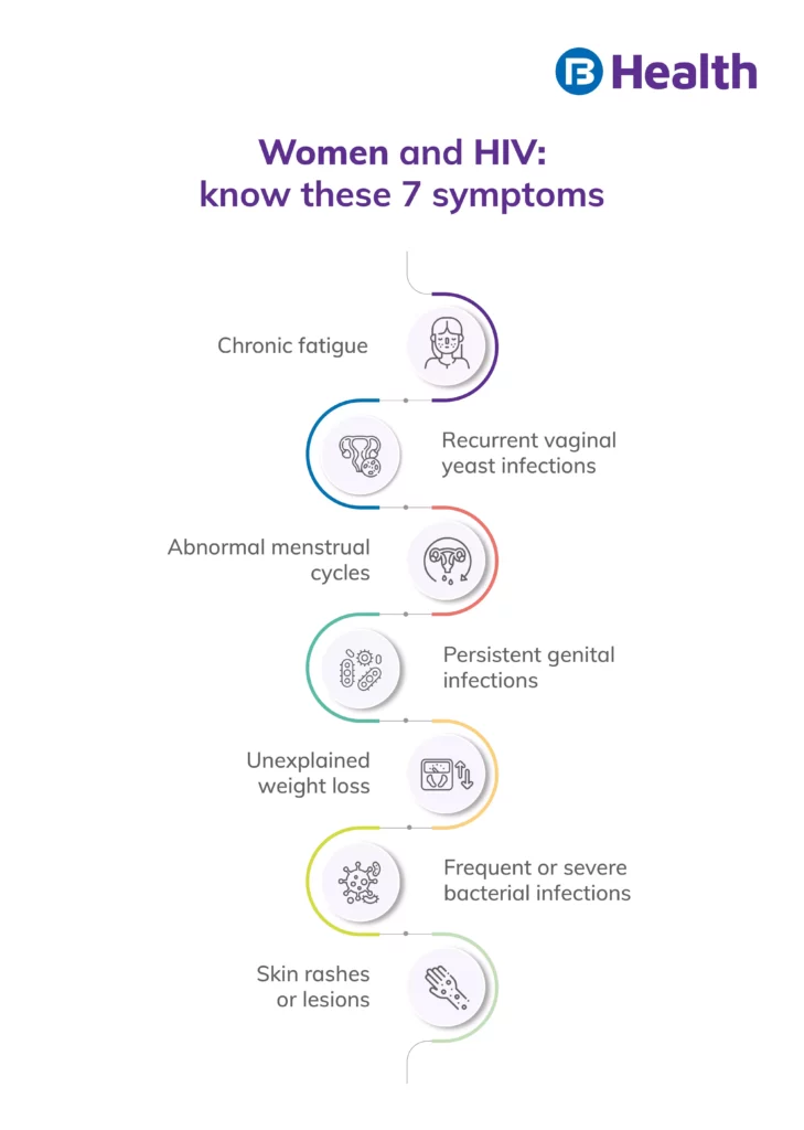 HIV Symptoms in Women