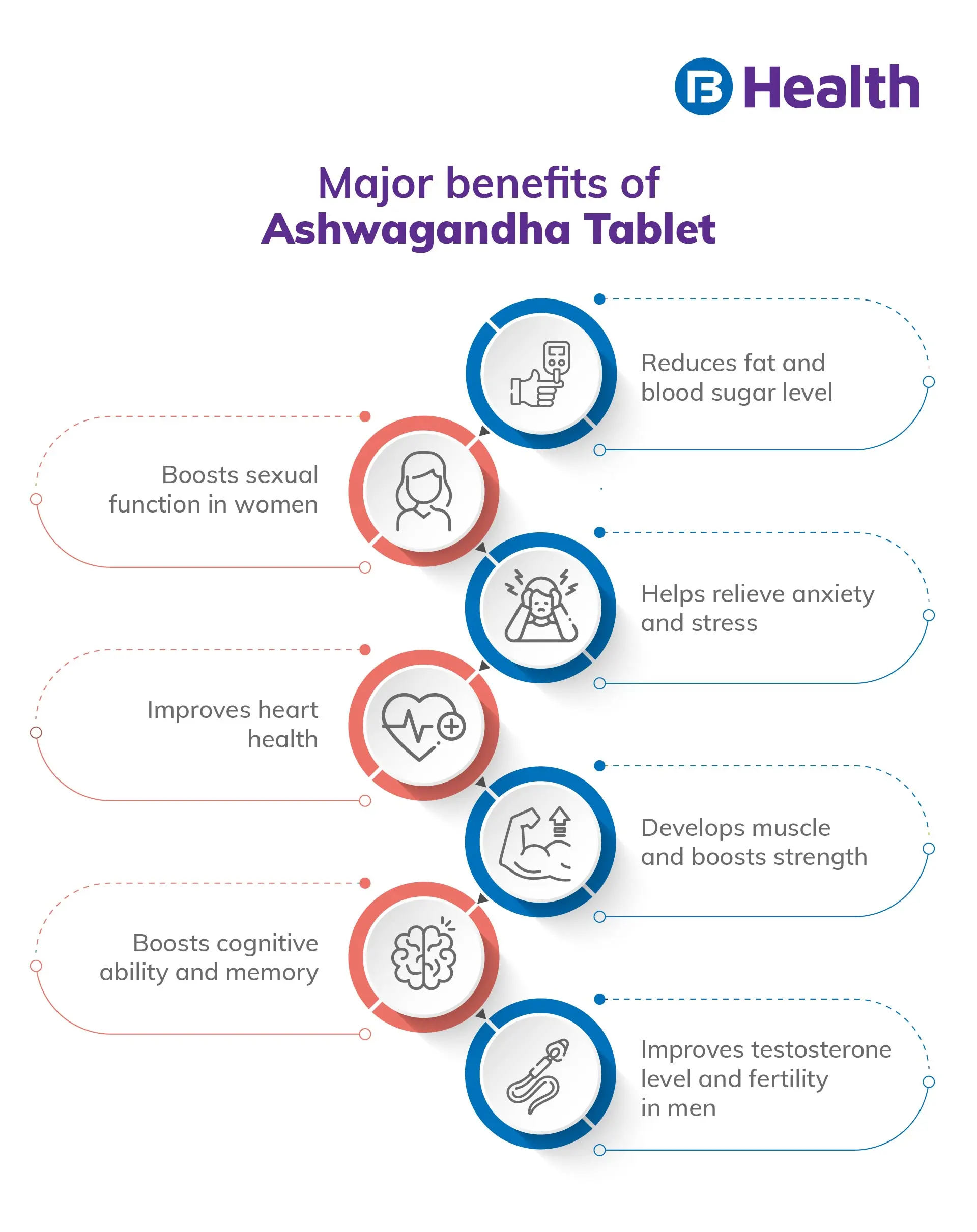 Benefits of Ashwagandha Tablet What You Need to Know